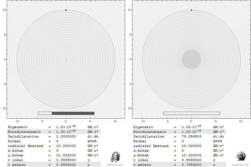 left: Newtonian, right: Relativistic